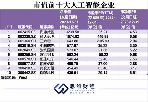 AI元年 人工智能引领万象更新的信息系统集成服务变革
