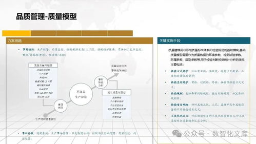 数字化智能工厂MES一体化解决方案 从愿景到落地的全方位路径