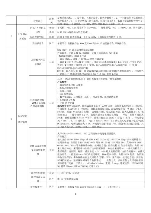 企业信息化系统集成需求清单及服务体系构建指南