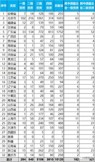 独家 信息系统集成及服务资质通服企业大名单