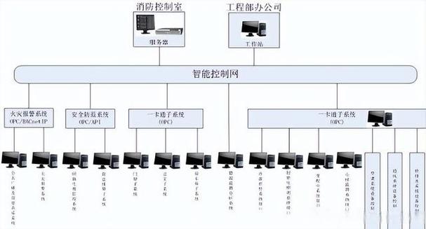 一套智能化工程ibms系统集成解决方案,设计模板素材