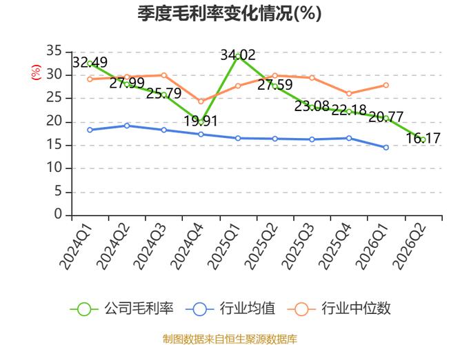 联迪信息:2026年上半年亏损655.48万元