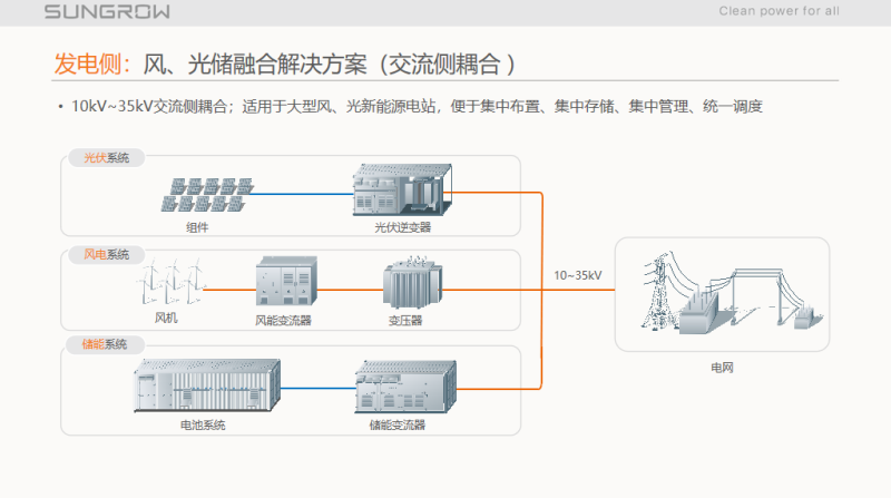 阳光电源:储能系统集成关键技术与调频辅助服务市场经验分享