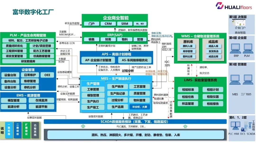 数字浪潮下的泰州力量 九家企业获评省级工业互联网标杆工厂的启示
