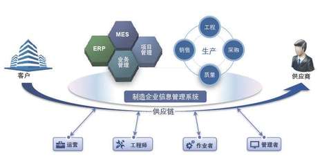 MES系统上线前的测试准备与信息系统集成服务